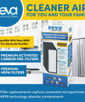 Premium Replacement Filters For Elite Pro Series Air Purifiers Pack Includes Two True Hepa Filters And Eight Activated Carbon Pre Filters displayed on kitchen counter.