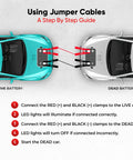 Diagram of Illumi Heavy Duty Jumper Cables Kit For Cars And Trucks With 12Ft 6 Gauge Copper Wires showing usage steps and LED indicators.