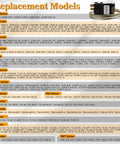 Chart showing replacement models for Upgrade Temperature Control Kit 988284 800382 For Refrigerators 077B6856 Series