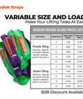 Endless Round Sling Lifting Strap 3 Feet Long Polyester Heavy Duty Rigging Sling For Hoisting Moving And Towing 2600 Lbs Vertical Capacity ASME B30 13 OSHA Compliant 1 Pack price list