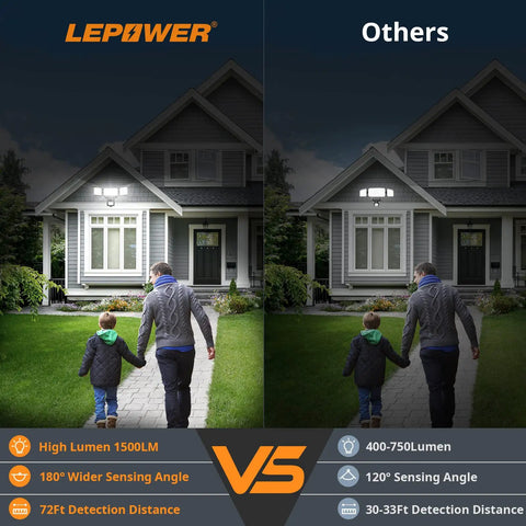 Top Rated Wireless Battery Powered Outdoor LED Flood Light With Auto Motion Sensor 1500 Lumens Hella Bright Security Lamp For Backyard Patio Garage No Sweat Setup