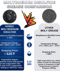 Comparison of Heavy Duty Moly Grease With Five Percent Molybdenum Disulfide Lubricant For High Temperature Use and other greases