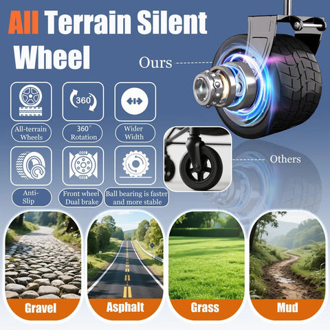 Diagram showing features of all-terrain silent wheels for Foldable Wagon With Silent All Terrain Wheels And Brakes, heavy duty beach cart.