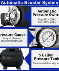 Automatic booster system with pressure switch, gauge, and 5-gallon tank for Beefy Shallow Well Pump For Home Gardens, 1.6 HP Motor