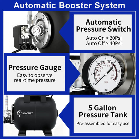 Automatic booster system with pressure switch, gauge, and 5-gallon tank for Beefy Shallow Well Pump For Home Gardens, 1.6 HP Motor