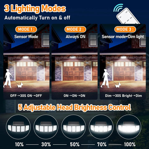 Outdoor Solar Flood Light With Motion Sensor, 5 Heads, 300 LED, IP65 Waterproof, showing 3 lighting modes and brightness control.