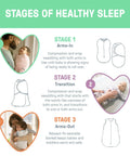 Stages of healthy sleep with Newborn Compression Swaddle Pod With Two Way Zipper For Easy Diaper Changes Calms Startle Reflex