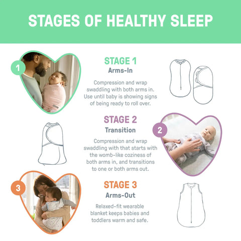 Stages of healthy sleep with Newborn Compression Swaddle Pod With Two Way Zipper For Easy Diaper Changes Calms Startle Reflex