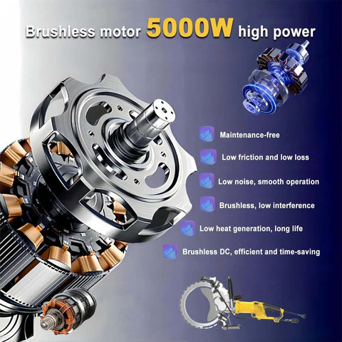 Brushless motor of No Sweat Electric Concrete Saw Featuring A Brushless Motor For Smooth Masonry Slotting And Deep Wall Cutting.