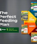 Lawn Care Bundle for Small Northern Lawns With EdgeGuard Mini Broadcast Spreader featuring four seasonal fertilizer bags