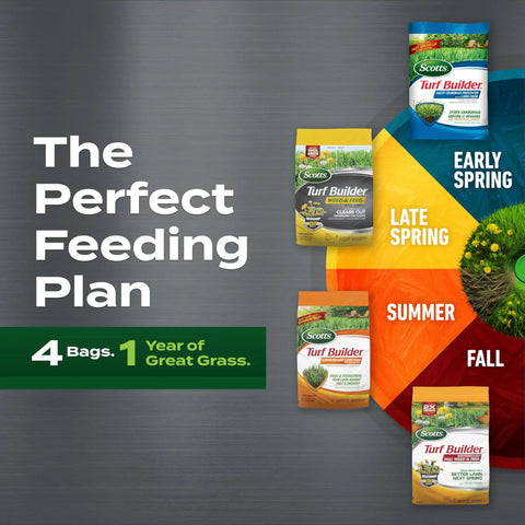 Lawn Care Bundle for Small Northern Lawns With EdgeGuard Mini Broadcast Spreader featuring four seasonal fertilizer bags