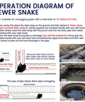 Operation diagram of Heavy Duty Manganese Steel Drain Snake With Tough Impact Head And Storage Rack, showing steps to clear pipe blockages.