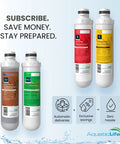 Twist In RO DI Aquarium Water Filter Replacement Cartridge Pack With 75 GPD Membrane Sediment Filter Carbon Block Filter And Deionization Filter For Three To Four Stage RO DI Systems Easy Swap Keeps Tank Water Crystal Clear.