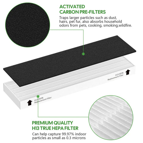 Diagram of 2 Pack Replacement Filters For Fellowes AeraMax 90 100 DX5 DB5 Purifiers Includes 2 Efficiency Filters And 6 Activated