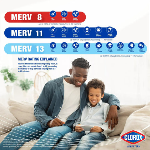 Father and son smiling on sofa, infographic showing MERV 8, 11, 13 benefits, text: MERV 13 Pleated HVAC Air Filter 20X25X1 Pack Of 4 For Allergies Pet Dander Smoke And More Breathe Easy With Dust Pollen Mold Spores And Low Pressure Drop, Clorox Air Filters