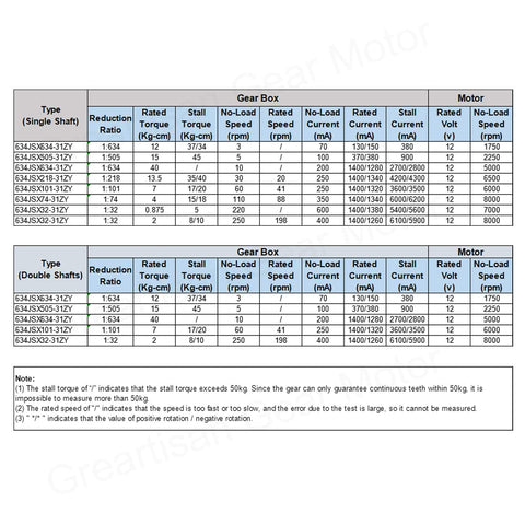 Specifications table for 12V Dual Shaft Worm Gear Motor With Cable 250 RPM 2 Kg Cm Torque Self Locking Reversible Drive