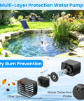 4W Solar Fountain Pump With Pond Filter Kit, 5 Nozzles And PVC Tubing in garden pond with water feature visible