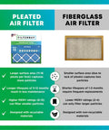 Comparison of pleated air filter vs fiberglass air filter with MERV 13 rating, highlighting benefits like lifespan and filtration efficiency.