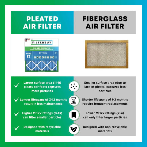 Comparison of pleated air filter vs fiberglass air filter with MERV 13 rating, highlighting benefits like lifespan and filtration efficiency.
