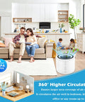 Family in living room with Premium 300 RF True HEPA 3 In 1 Filtration Replacement Filter For Air Purifier in corner.