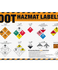 HazMat Labels Poster 49 CFR 172 Hazardous Materials Warning Labels Chart For Class 1 To 9 An Essential Go To Cheat Sheet