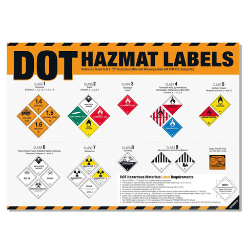 HazMat Labels Poster 49 CFR 172 Hazardous Materials Warning Labels Chart For Class 1 To 9 An Essential Go To Cheat Sheet