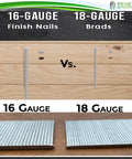 Comparison of 16-gauge finish nails and 18-gauge brads on wood for Heavy Duty 18 Gauge Brad Finish Nails Half Inch Over Galvanized Pins For Nail Gun Accessories 1000 Count Steel Tough Woodworking Hardware Straight Shooting Cabinet Assembly Top Shelf.