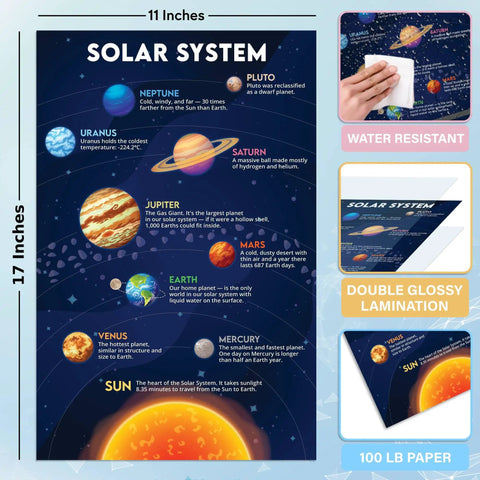 Earth Science Posters 11x17 Inch Pack Of 11 Must Have Classroom Decor For Middle School And Homeschool Learners, Solar System Overview