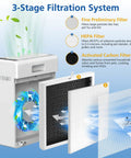 3 Pack E-300L Replacement Filter For E-300L Air Purifier For Big Rooms, High Efficiency 99.97 Percent HEPA Filter, 3 Stage Filtration System diagram