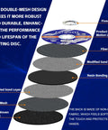 Detailed layers of 4-1/2 Inch Cut Off Wheels Kit, 100 Pack For Angle Grinders, Metal And Stainless Steel Cutting Discs.