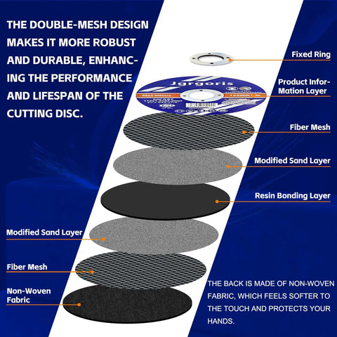 Detailed layers of 4-1/2 Inch Cut Off Wheels Kit, 100 Pack For Angle Grinders, Metal And Stainless Steel Cutting Discs.
