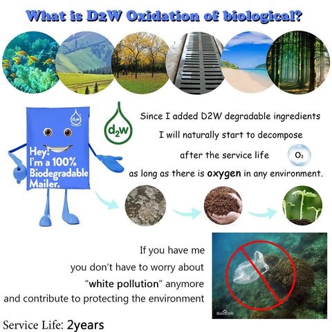 Infographic on D2W oxidation showing 10x13 Inch Biodegradable D2W Poly Mailers 50 Pack Blue, highlighting biodegradation and environmental impact.