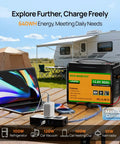 Laptop connected to 12V 50Ah LiFePO4 Battery beside 100W solar panel, RV in background, featuring Bluetooth 5.0 monitoring.