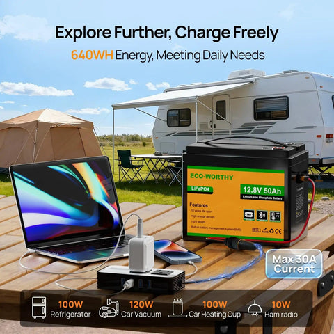 Laptop connected to 12V 50Ah LiFePO4 Battery beside 100W solar panel, RV in background, featuring Bluetooth 5.0 monitoring.