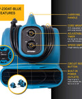 Powerful Quarter HP Centrifugal Air Mover Beast Delivers 925 CFM To Dry Carpets, Floors, Upholstery Fast, product features labeled