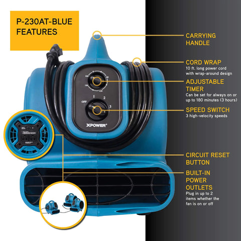 Powerful Quarter HP Centrifugal Air Mover Beast Delivers 925 CFM To Dry Carpets, Floors, Upholstery Fast, product features labeled