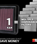 Comparison of washable high-flow engine air filter to disposable filters for Toyota, Lexus, Mitsubishi, Fiat, emphasizing durability and cost efficiency.