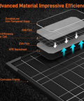 Diagram of 12V Solar Panel Kit For Electric Fence With Smart MPPT Controller 20W Waterproof Trickle Charger, showing panel layers.