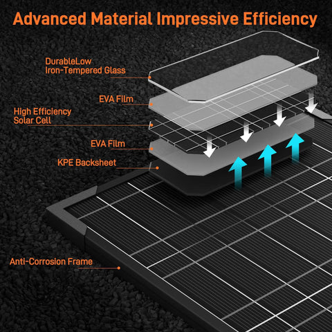 Diagram of 12V Solar Panel Kit For Electric Fence And Gate Opener With Smart MPPT Controller layers and construction materials.