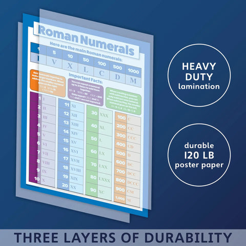 Roman numerals math chart, part of Two Pack Periodic Table Of Elements Poster For Kids And Roman Numerals Math Chart Laminated 18 By 24 Inch Set Durable Tear Resistant Wall Charts Kid Friendly Classroom Ready, featuring clear numbers and durable lamination.