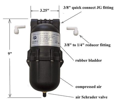 Pulsation Dampener and Accumulator Pressure Tank for Demand Delivery Pumps and Misting Aeroponics Boosters, Slashes Water Hammer, Keeps Pressure Steady, NSF Listed Food Grade Materials, 3/8 JG Quick Connect