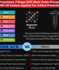 Diagram of black oxide stainless steel license plate screw with proprietary 7-stage process and oil sealant protection