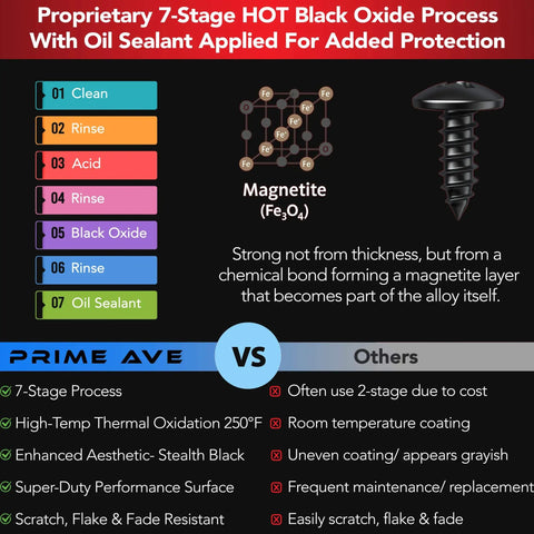 Diagram of black oxide stainless steel license plate screw with proprietary 7-stage process and oil sealant protection