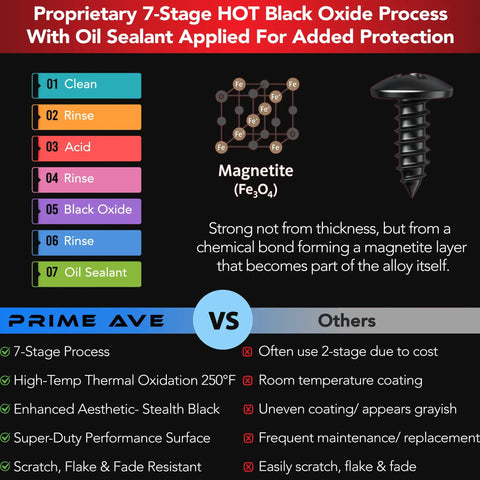 Proprietary 7-stage process for Heavy Duty Black Oxide Stainless Steel License Plate Screws with oil sealant for protection.