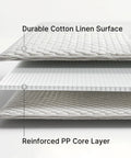 Cross-section of 6 Shelf Hanging Closet Organizer With 3 Removable Fabric Drawers showing reinforced PP core and cotton linen surface.