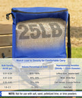 Handheld Grass Seed Spreader For Lawns With 25Lb Seed Bag Waterproof Bag Rare Baffle And Precision Gears Blue Color displayed