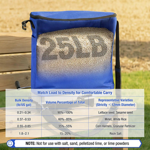 Handheld Grass Seed Spreader For Lawns With 25Lb Seed Bag Waterproof Bag Rare Baffle And Precision Gears Blue Color displayed