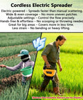 Cordless Seed Spreader For Lawn Care Pros And DIYers, 3.7L Capacity Fertilizer And Grass Seed Spreader in use by gardeners