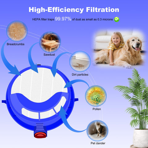 Diagram showing HEPA Replacement Filter For DC25 Upright Vacuum Cleaner capturing allergens like dirt particles and pet dander.