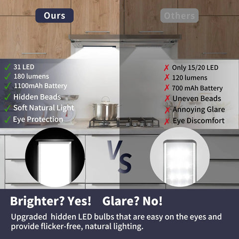 Comparison image of 3 Pack Under Cabinet Lights With Motion Sensor And 31 LED Magnetic Closet Lights Battery Operated Rechargeable Wireless Under Counter Lighting For Kitchen Black